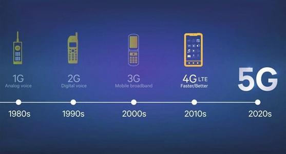 5g和4g的区别是什么 与3g 或更早版本通讯技术有何不同 首发
