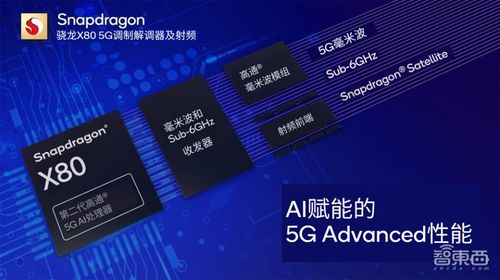 站在MWC 2024看未来 芯片大厂如何以5G和生成式AI重新定义通信边界
