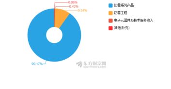 中光防雷2018年净利润突破5358万元，同比增长39.2%，5G通信技术服务成增长引擎